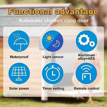 Automatic Chicken Coop Door, Solar Powered Chicken Door with Timer & Light Sensor, Full Aluminum Auto Chicken Door with 4 Modes, Poultry Coop Door with Anti-Pinch Design for Chicken