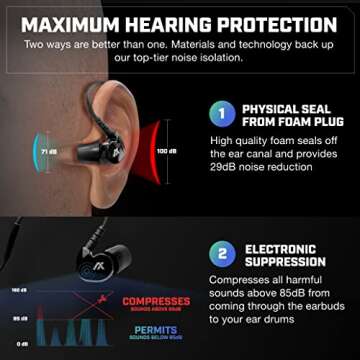 AXIL GS Extreme 2.0 Shooting Ear Buds for Noise Protection