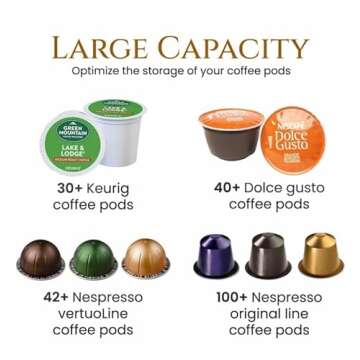 MosJos K Cup Holder Organizer, Sturdy Coffee Pod Holder Organizer, 35 Kcup Large Capacity Storage Basket for Kitchen Counter and Office Desktop (Circular Grid)