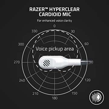 Razer Kaira X Wired Headset for Xbox Series X|S, Xbox One, PC, Mac & Mobile Devices: TriForce 50mm Drivers - HyperClear Cardioid Mic - Flowknit Memory Foam Ear Cushions - On-Headset Controls - White