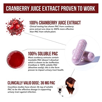 CranEaze®: Effective Cranberry Juice Extract for Women