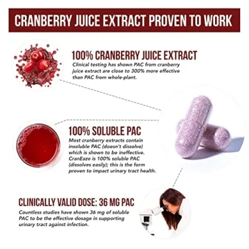CranEaze®: Effective Cranberry Juice Extract for Women