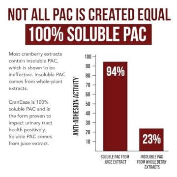 CranEaze®: Effective Cranberry Juice Extract for Women