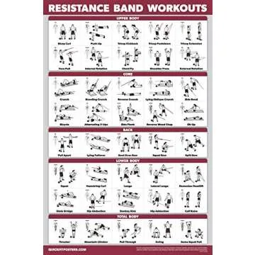 10 Pack - Exercise Workout Poster Set - Bodyweight Volume 1 & 2, Dumbbell, Suspension, Kettlebell, Resistance Bands, Stretching, Barbell, Yoga Poses, Exercise Ball (LAMINATED, 18" x 24")