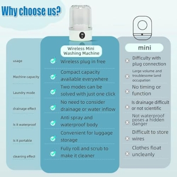 Portable Mini Washing Machine for Apartments and Travel