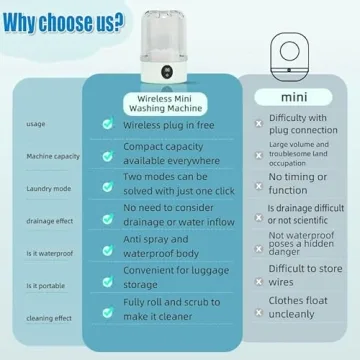 Portable Mini Washing Machine for Apartments and Travel