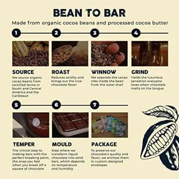 The Good Chocolate - Keto Chocolate Variety Pack, Zero Sugar, Lower Net Carb Snack, Lower Calorie Chocolate Candy Variety Pack, 6 Flavors, 24 Square Family Pack