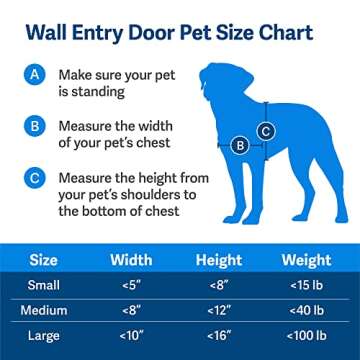 PetSafe Wall Entry Pet Door - Durable & Energy Efficient