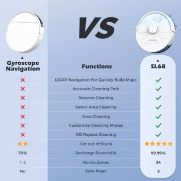 Lubluelu Robot Vacuum with LiDAR Navigation & 4500Pa