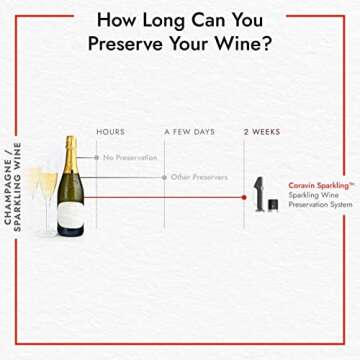 Coravin Sparkling Wine Preservation System - Preserve Wine for 4 Weeks - Wine Saver for Sparkling Wine - With Pure Sparkling CO2 Gas Capsules - For Champagne and Other Sparkling Wines