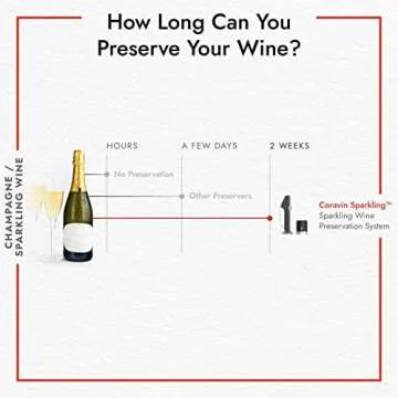 Coravin Sparkling Wine Preservation System for Effervescence