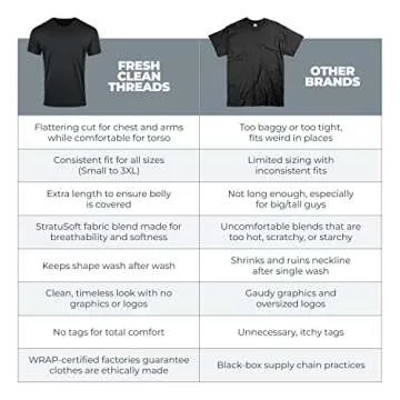 Fresh Clean Threads Mens Crew Neck T-Shirt - Pre Shrunk Soft Fitted Premium Tee - Men’s T-Shirts Cotton Poly