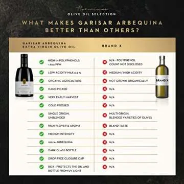 Garisar High In Polyphenol Premium Extra Virgin Olive Oil (>600 ppm), Low Acidity (Max 0.2%), NYIOOC 2024 Gold Medal Winner, Organic Agriculture Hand Picked, Cold Pressed, 100% Arbequina, Pack of 1
