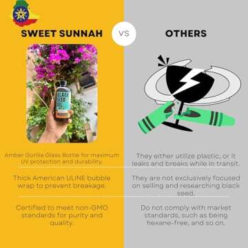 Ethiopian Black Seed Oil - 3.43% Thymoquinone Cold-Pressed Black Cumin Seed Oil from Pure Nigella Sativa - First Pressing Blackseed Oil Non-GMO Improved - 16 Oz Glass Bottle Sweet Sunnah