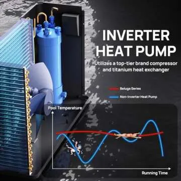 TURBRO Inverter Swimming Pool Heat Pump - 75,000 BTU - for Above and In Ground Pools and Spas - High Efficiency, All Electric Heater - No Natural Gas or Propane Needed, Beluga B75V