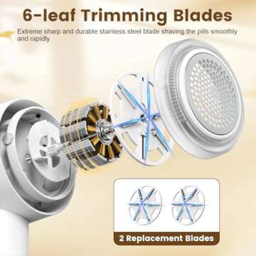 Lentorgi Fabric Shaver - 2 in 1 Electric Lint Remover & Roller