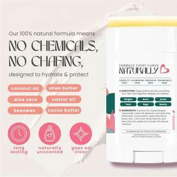 Zone Naturals 2 Pack Chub Rub Stick - All Natural Anti Chafing Stick - Friction Defense Stick - Anti Chafe Stick Reduces Rubbing and Irritation - 1.5 Ounce