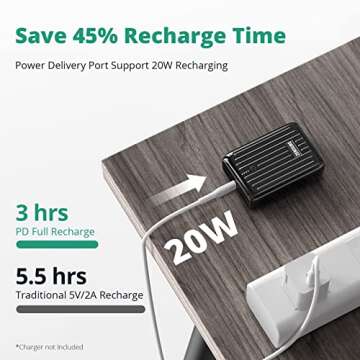 Zendure Portable Charger, 10,000mAh Power Bank 10K Mini Battery Pack PD 20W Power Delivery Quick Charge 3.0 USB C External Battery for iPhone 15 14 13 12 X Samsung S22 S21 Google iPad etc