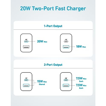 Anker Fast USB C Charger for iPhone 15 2-Pack