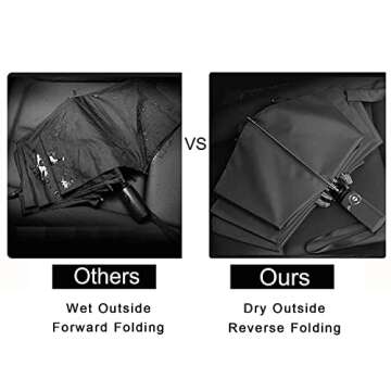 LANBRELLA Compact Reverse Folding Umbrella Auto Windproof Travel Umbrella-Black