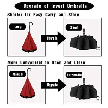LANBRELLA Compact Reverse Folding Windproof Umbrella Black