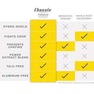 Chassis Premium Body Powder for Men, Whole Body Deodorant, Odor-Absorbent, Talc-Free Anti-Chafing Powder for Groin & Sensitive Skin, Friction Defense & Odor Control, Original Fresh Scent