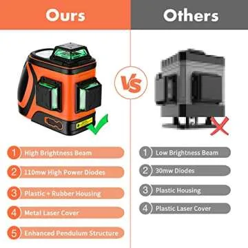 DOVOH High Visibility Laser Level Outdoor: Heavy Duty 3D Laser Level 360 Self Leveling Up To 197ft Long Range 110mw Diodes for Construction Tiling Framing 12 Line Green Beam, H3-360G