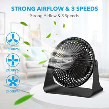 BESKAR USB Small Desk Fan, Portable Fans with 3 Speeds Strong Airflow, Quiet Operation and 360°Rota...