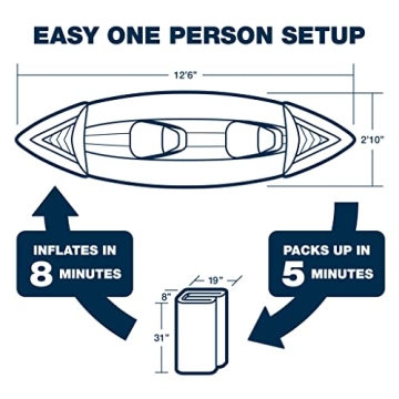 Sea Eagle 370K Pro Inflatable Kayak for Adventure