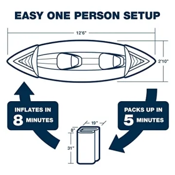 Sea Eagle 370K Pro Inflatable Kayak for Adventure
