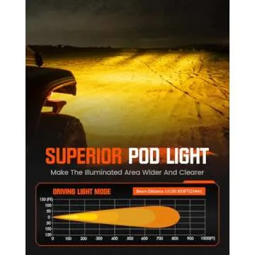 NOVSIGHT 3-Inch LED Driving Lights – Bright, Waterproof & Versatile Off-Road Lighting Pods
