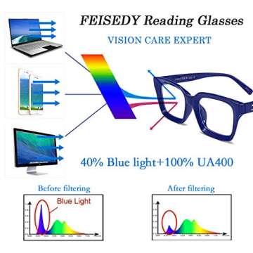 FEISEDY Retro Square Blue Light Blocking Reading Glasses Anti Glare Digital Eyestrain Reader B2479 Blue 1.50x