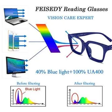 FEISEDY Retro Square Blue Light Blocking Reading Glasses Anti Glare Digital Eyestrain Reader B2479 Blue 1.50x