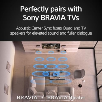 Sony BRAVIA Theater Quad Surround Sound System Features