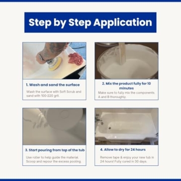 Ekopel Bathtub Refinishing Kit - Easy Pour Process - Glossy Finish