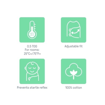 SwaddleMe Original Swaddle for Newborns 0-3 Months