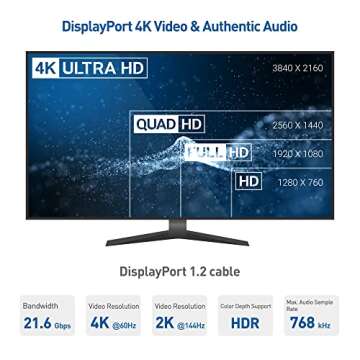Cable Matters 4K DisplayPort to DisplayPort Cable, Computer Monitor Cable 6 ft, 4K@60Hz, 2K@144Hz, D...