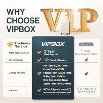 Vipbox Luggage Sets 3 Piece Hardside (3-YEARS VIP SERVICE) Expandable Ultra Durable Polycarbonate Lightweight Carry On Travel Suitcase with TSA Lock Spinner Wheels, Elegant White