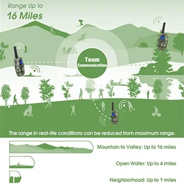 Topsung M880 Walkie Talkies for Camping and Family Fun