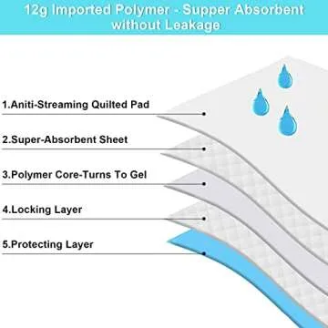 Extra Large Dog Pee Pads - Super Absorbent & Leak-Proof