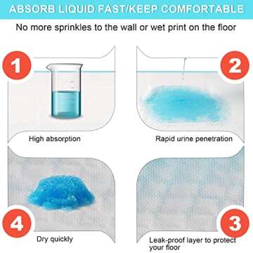 Extra Large Dog Pee Pads - Super Absorbent & Leak-Proof