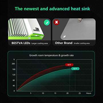 BESTVA Dimmable Pro2000W LED Grow Light Built in High Yield Diodes and MeanWell Driver Full Spectrum Grow Lamp for 4x4ft Coverage Greenhouse Hydroponic Indoor Plants Veg and Flower