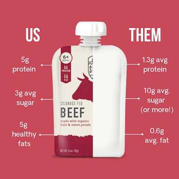 Serenity Kids 6+ Months Baby Food Pouch Puree - Grass Fed Beef, Kale & Sweet Potato - Ethically Sourced Meat & Organic Veggies - BPA-Free, 3.5 Ounce, 12 Count