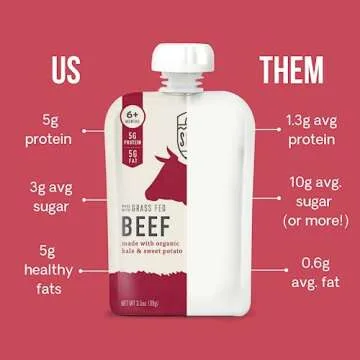 Serenity Kids 6+ Months Baby Food Pouch Puree - Grass Fed Beef, Kale & Sweet Potato - Ethically Sourced Meat & Organic Veggies - BPA-Free, 3.5 Ounce, 12 Count