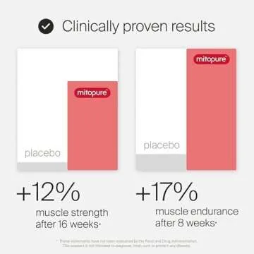 Mitopure Urolithin A - Healthier Energy for Active Living