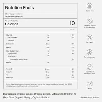 Mitopure Urolithin A - Healthier Energy for Active Living