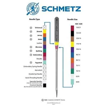 50 Schmetz Chrome Universal Needles - 80/12
