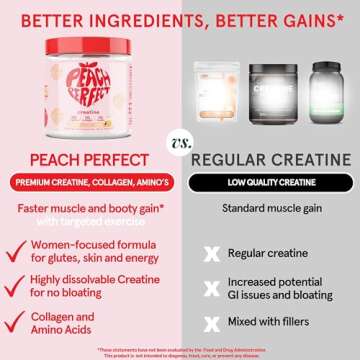 Peach Perfect Creatine Monohydrate Powder, Pink Lemonade, Glute Builder Creatine for Women with Collagen, BCAAs, 5g Vegan Micronized Creatine per Serving, for Energy, Muscle Support, 30 Servings
