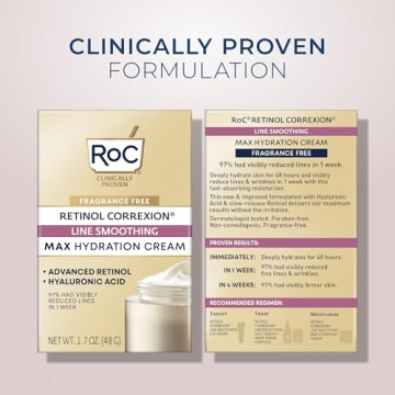 RoC Retinol Correxion Max Hydration Anti-Aging Daily Face Moisturizer with Hyaluronic Acid, Fragrance-Free, Oil Free Skin Care, 1.7 Ounces (Packaging May Vary)