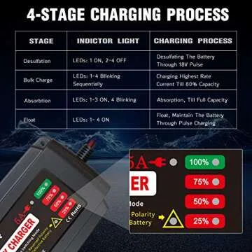 BMK 12V 5A Smart Battery Charger Portable Battery Maintainer with Detachable Alligator Rings Clips Fast Charging Trickle Charger for Car Boat Lawn Mower Marine Sealed Lead Acid Battery